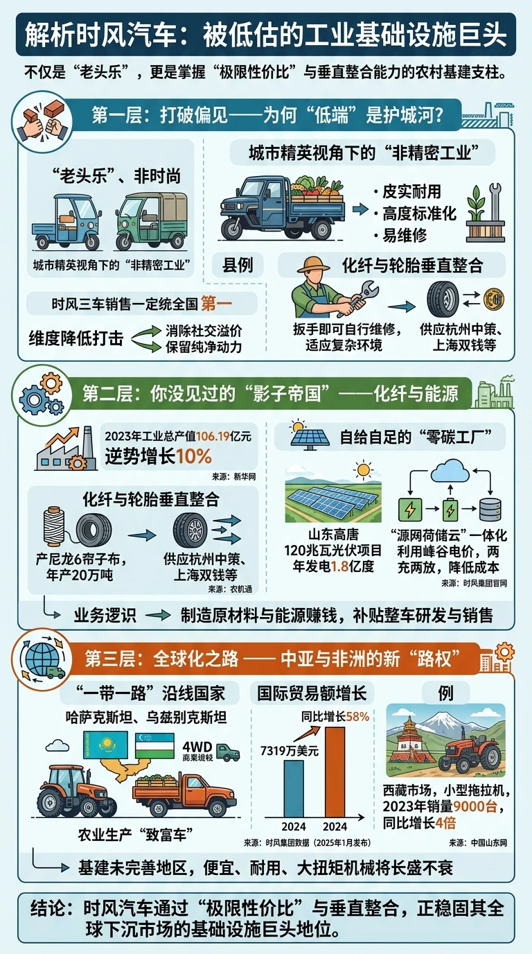 别只把时风当成“老头乐”：深挖这家百亿级农村工业巨头的生存真相