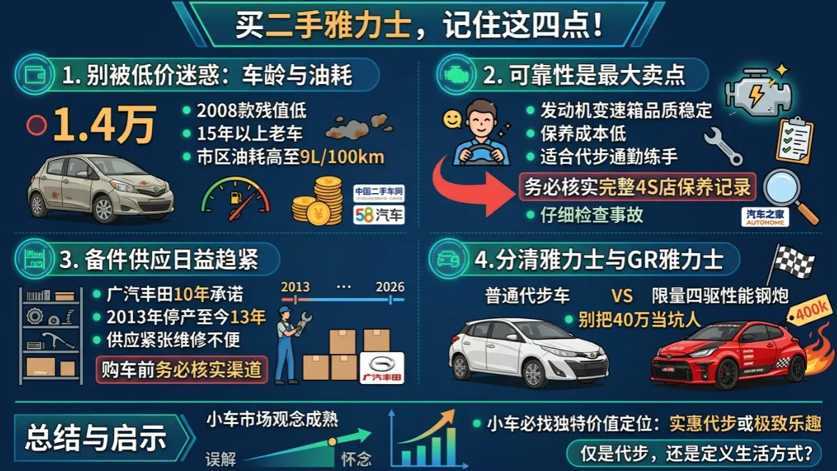 一场延续20年的身份博弈：广州丰田雅力士的浮与沉