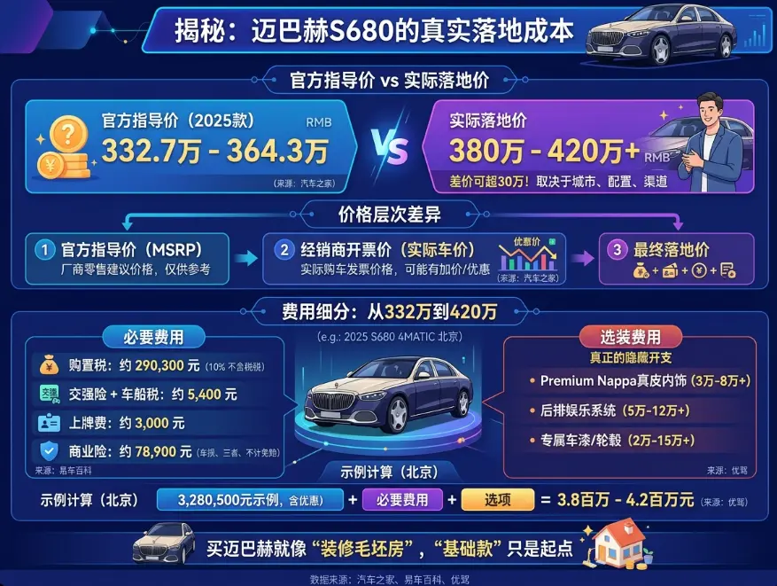 迈巴赫S680报价真相：332万只是入场券，落地再备50万才够