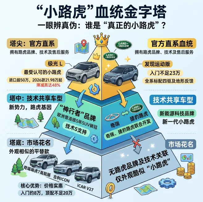 “小路虎”到底是什么车？90%的人都叫错了，真相藏在价格与口碑里 第1张