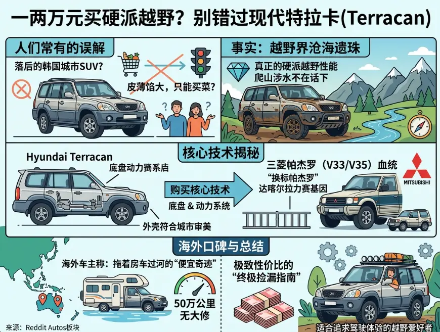 别被现代车标骗了：起底特拉卡（Terracan），披着韩系外衣的“平替版帕杰罗”