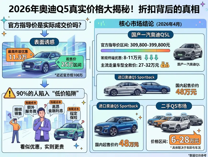 奥迪Q5价格全解析：2026年最新行情、落地价真相与避坑指南