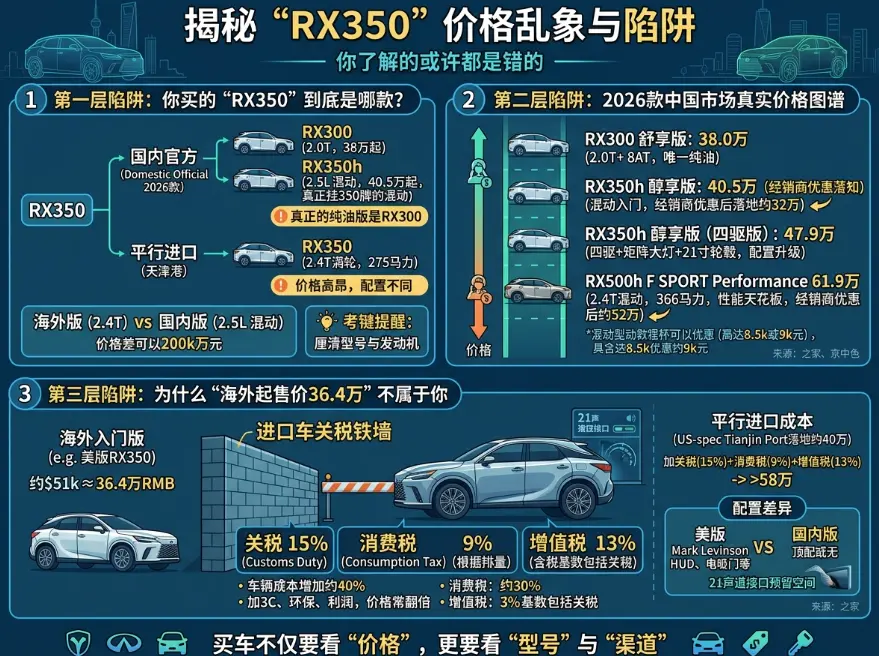 雷克萨斯RX350报价迷雾：为什么你查到的价格永远买不到车？ 第1张