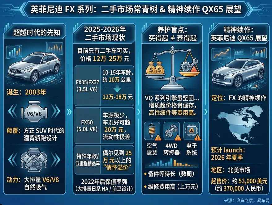 英菲尼迪FX多少钱？一辆停产八年的SUV，为什么还有人追着问价 第1张
