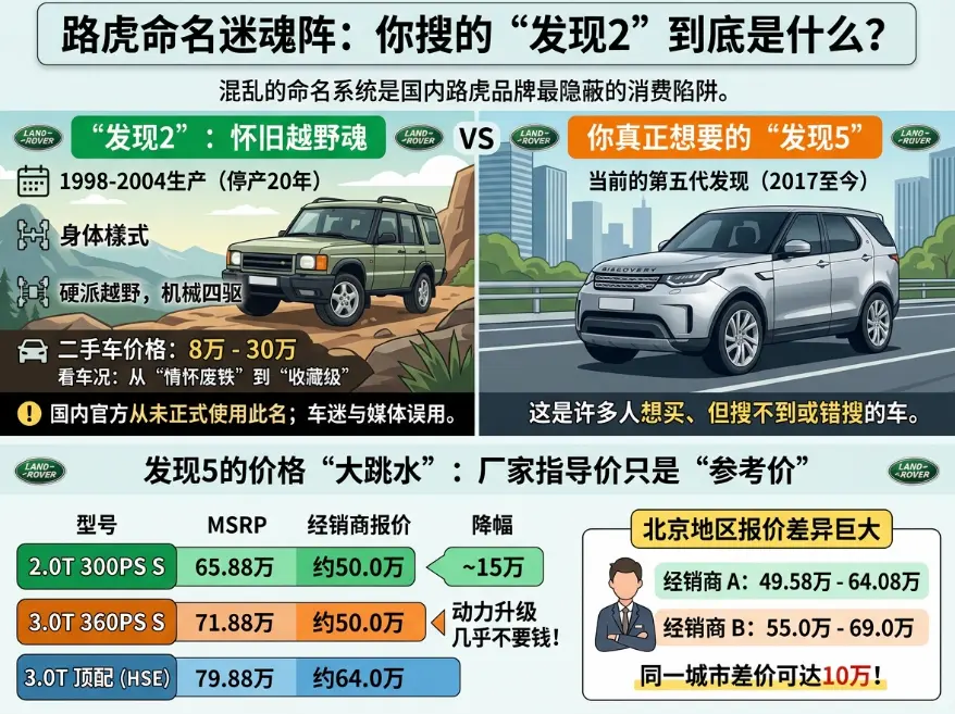路虎发现者2报价：你可能搜错了车，但这恰恰是最关键的认知 第1张