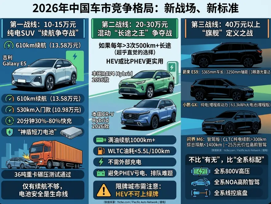 2026年SUV市场：你以为的