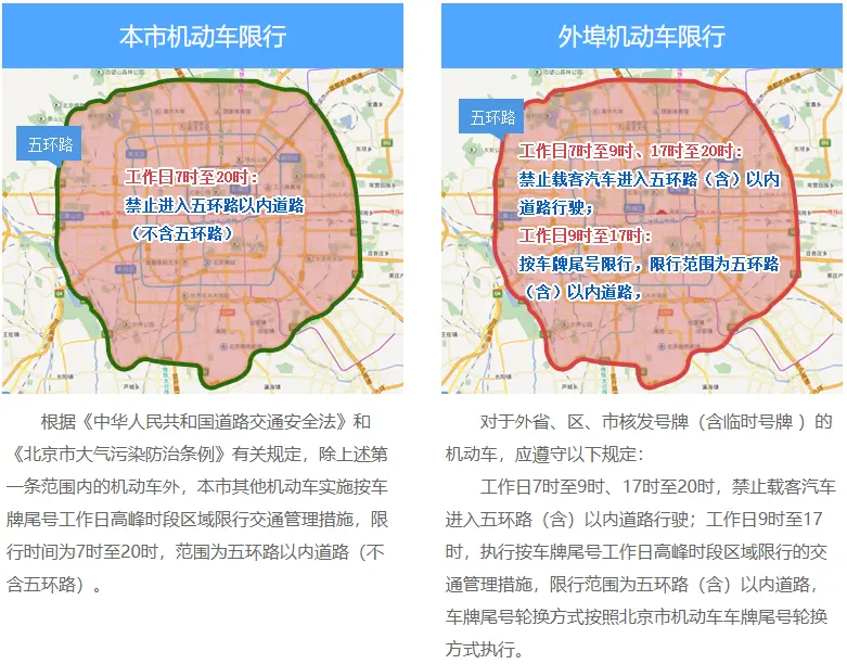 北京限号：你以为只是