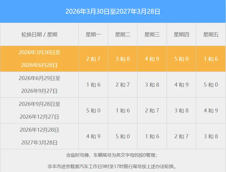 北京限号：你以为只是