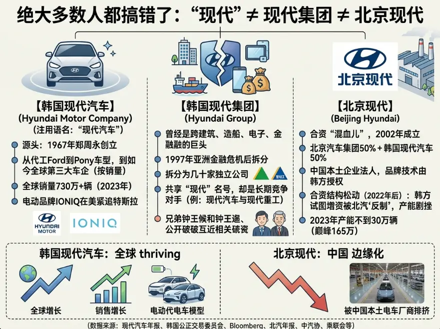 现代"到底是谁家的？一个名字背后的百年暗战