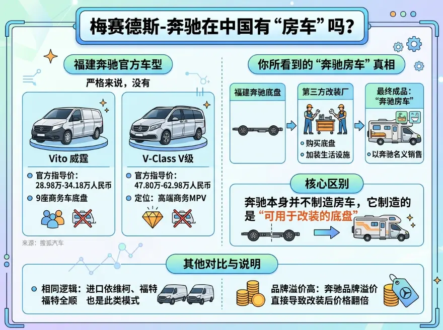 花80万买奔驰房车的人，90%都搞错了"房车"这个词