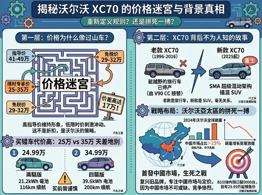 沃尔沃XC70到底多少钱？一张价格表背后藏着三个