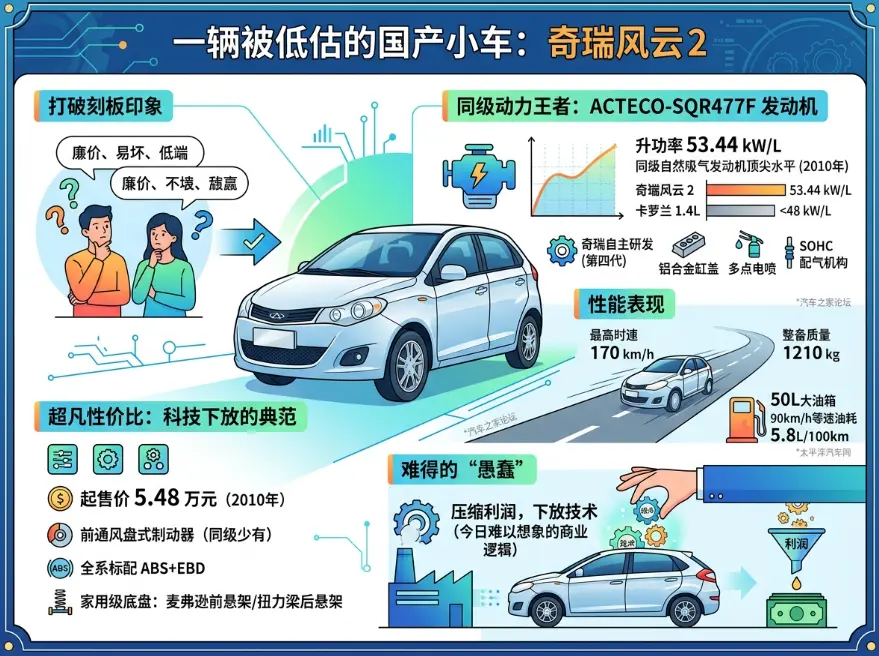 奇瑞风云2：那台被低估的"穷人保时捷"，为何二手车市场仍有人苦苦寻觅