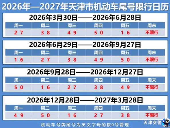 天津尾号限行规定_2026最新限行轮换政策详解