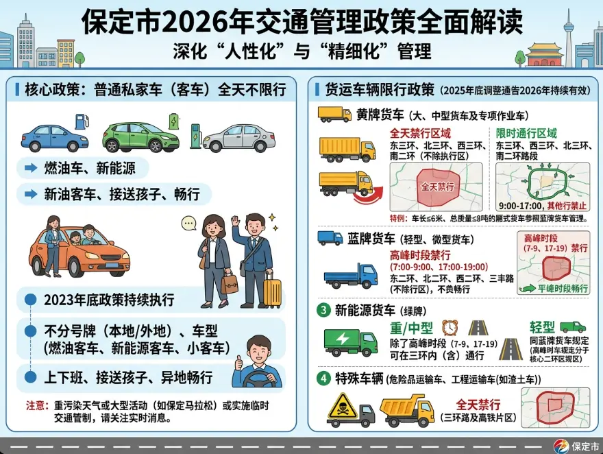 保定限行最新通知_2026年保定市限行政策全面解读