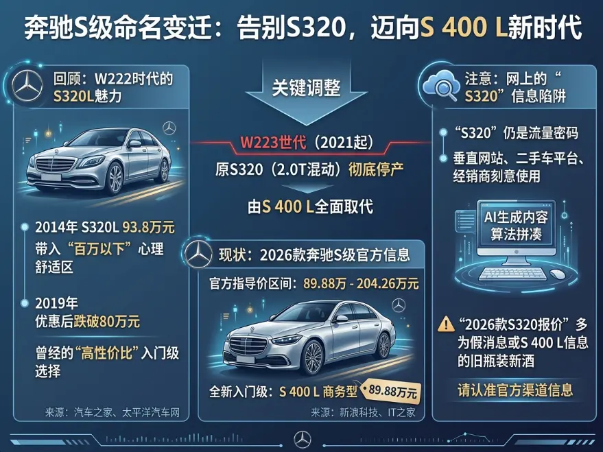 奔驰S320报价迷局：一款