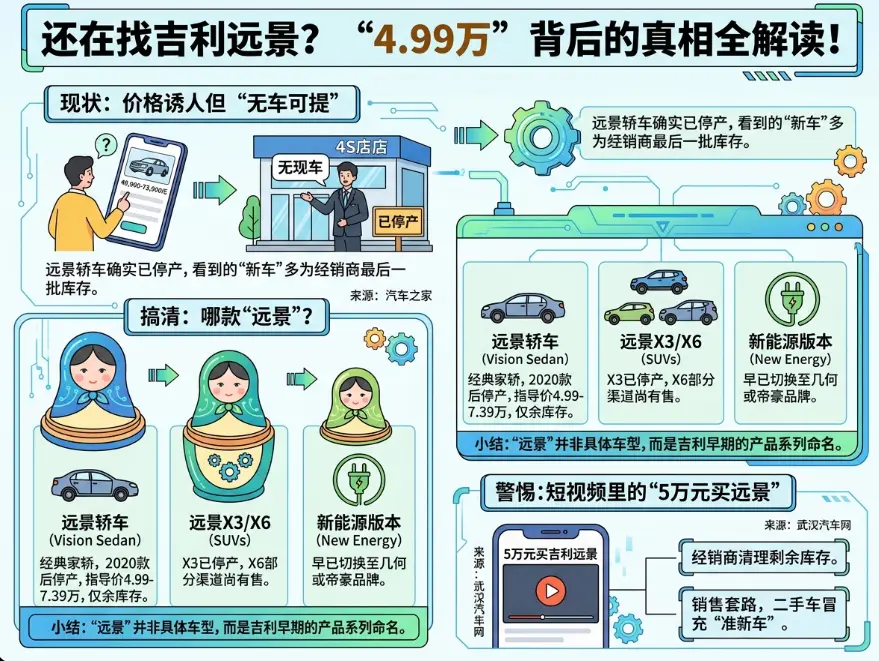 吉利远景现在多少钱？一台