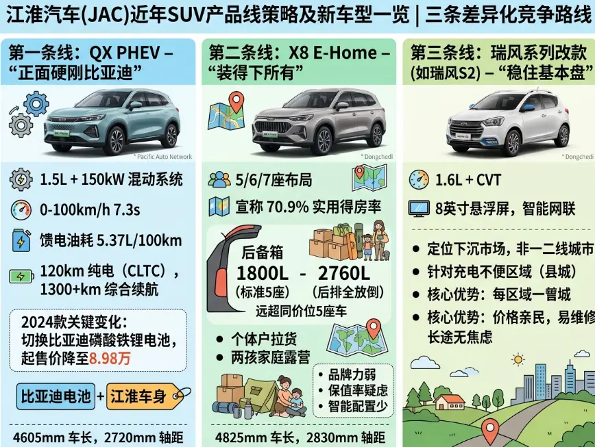江淮新款SUV：一个被低估的