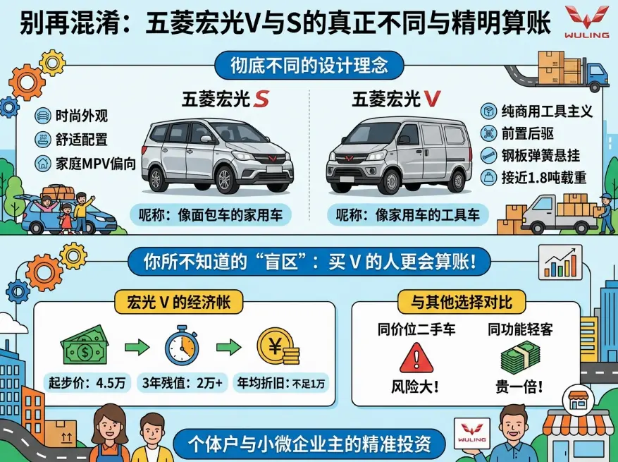 五菱宏光V：一台被严重低估的