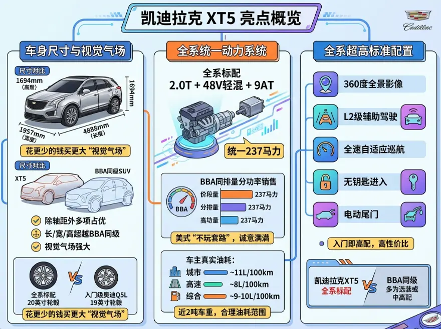 凯迪拉克SUV：二十万买豪华，是捡漏还是踩坑？ 第1张