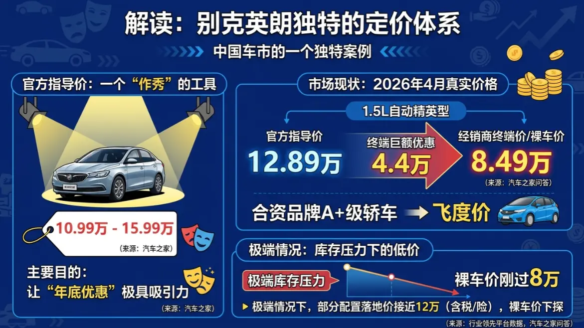 别克英朗到底值多少钱？一个被