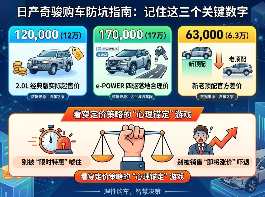 奇骏报价迷局：为什么你看到的