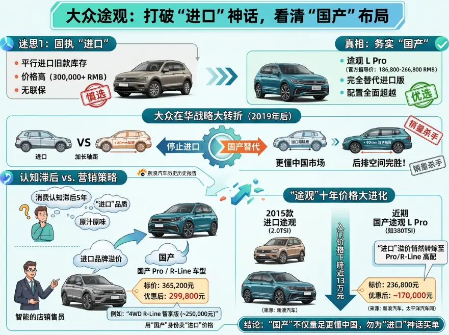 进口途观已