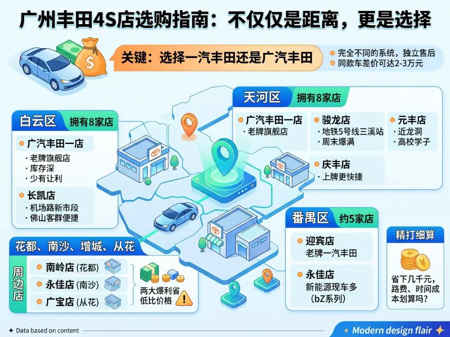 广州丰田4S店选购指南：别被"全城最低价"忽悠了