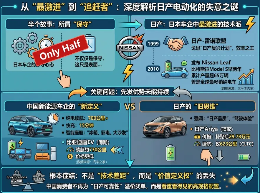 尼桑汽车：一个被低估的