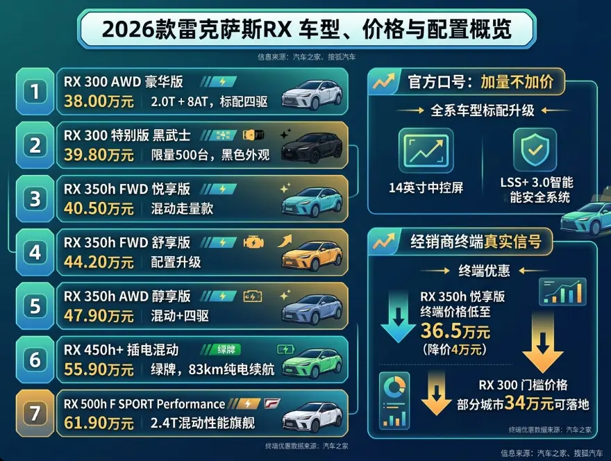 雷克萨斯RX报价：38万起售，但