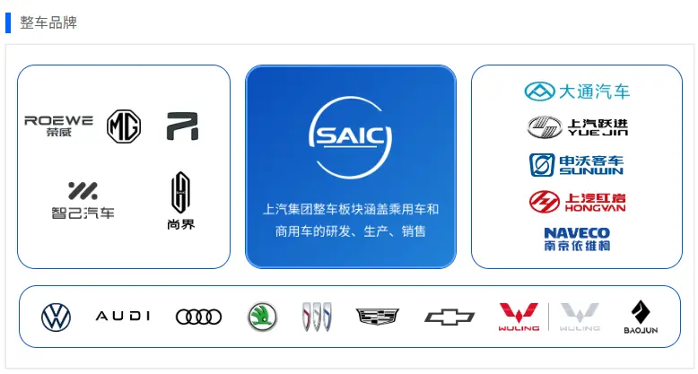 上汽汽车：一家年销四百万辆的巨头，为何利润只剩15亿？