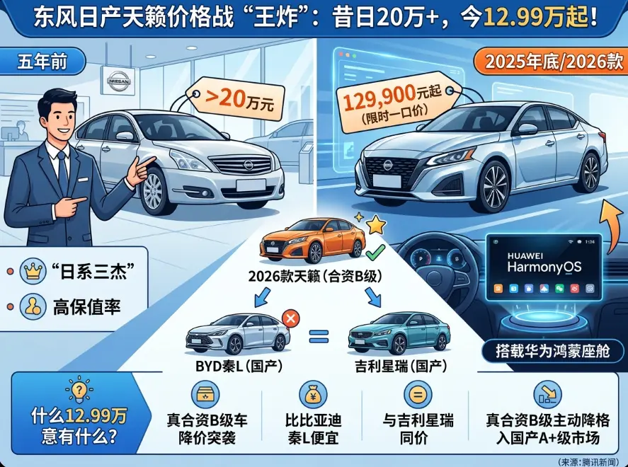天籁报价：一款曾经的"日系三强"为何把起售价砍到了12.99万？