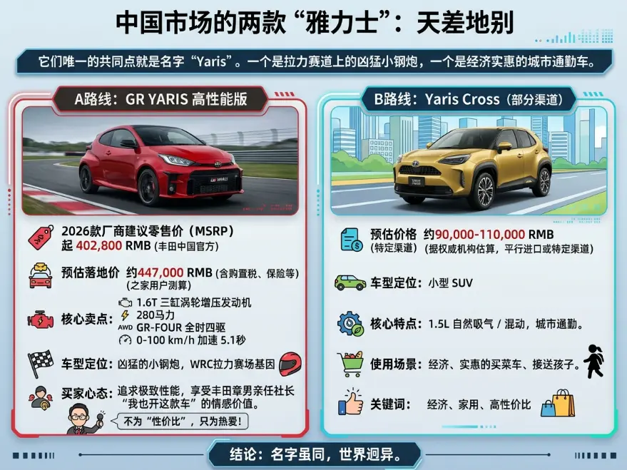 雅力士报价迷雾：你搜到的"7万起"和"40万"居然是同一款车？