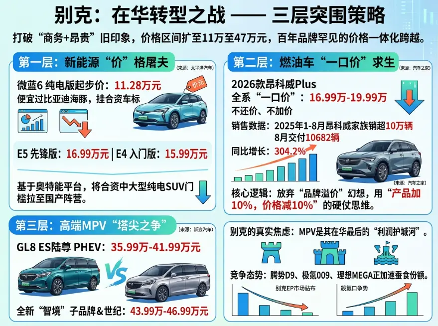 别克汽车价格：你以为的