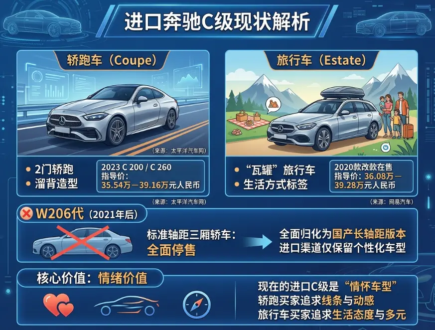奔驰C级进口版：一个正在被经销商