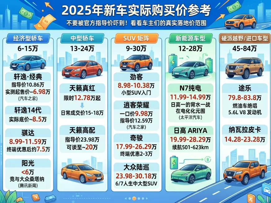 尼桑汽车价格真相：为什么你看到的