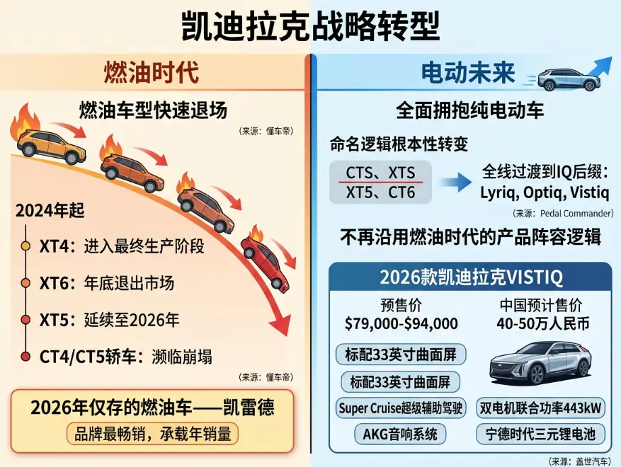 凯迪拉克正在"杀死"自己的燃油车，但这可能是一场迟到的豪赌