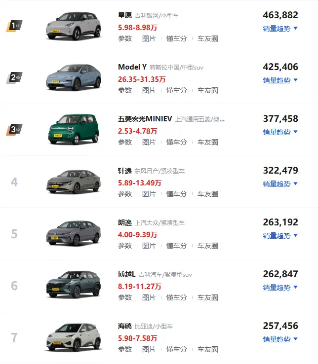 看汽车销量排行，90%的人搞错了