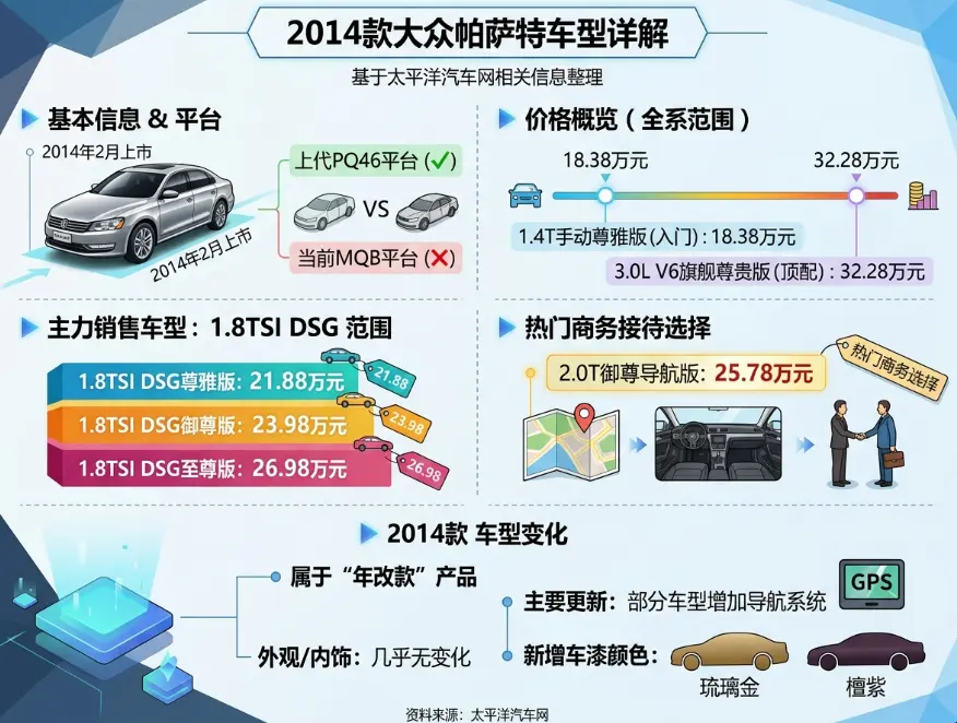 2014款帕萨特报价揭秘：当年落地25万的车，现在二手车商开价多少？