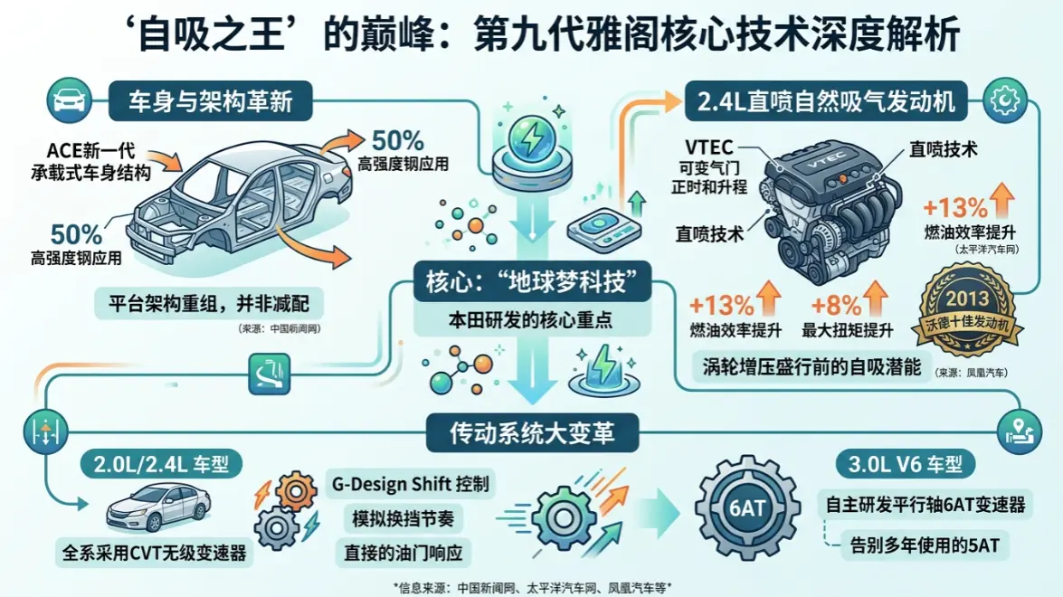 本田雅阁9代：一台"缩水"换代车，凭什么成了二手车市场的硬通货？