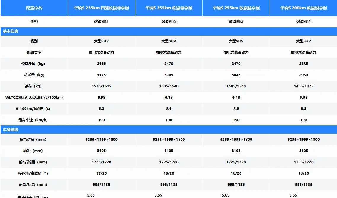 20万买到华为乾崑全家桶：华境S上市，是五菱的野心还是消费者的馅饼？ 第2张