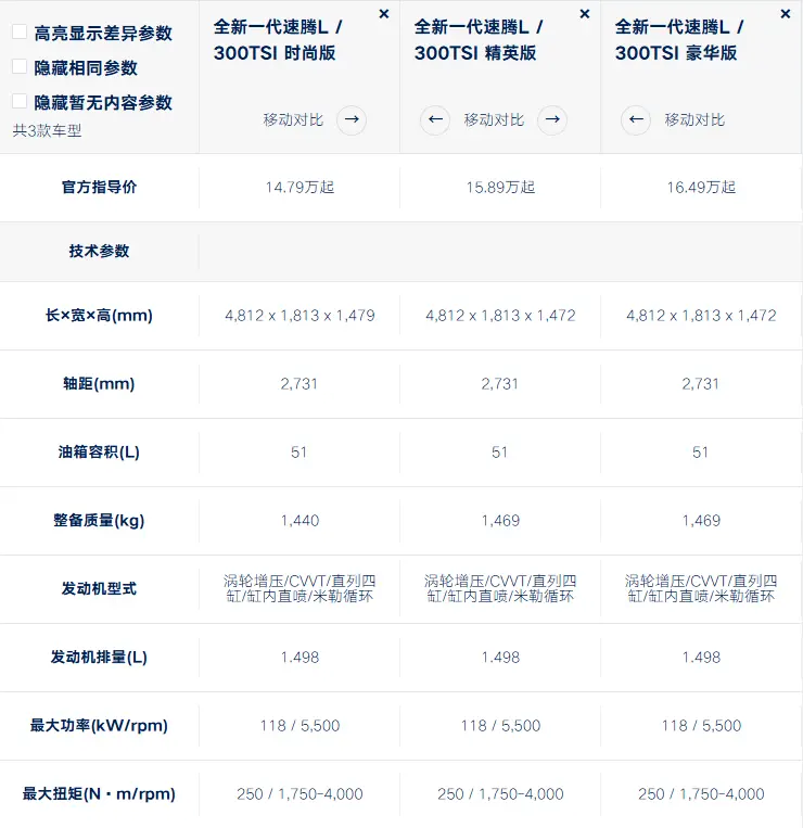 大众速腾：一台燃油车凭什么在2026年还能月销3万？ 第2张
