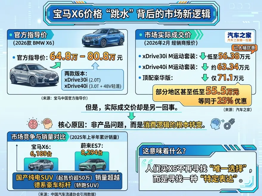宝马X6：花60万买一台"不实用"的SUV，到底是不是智商税？