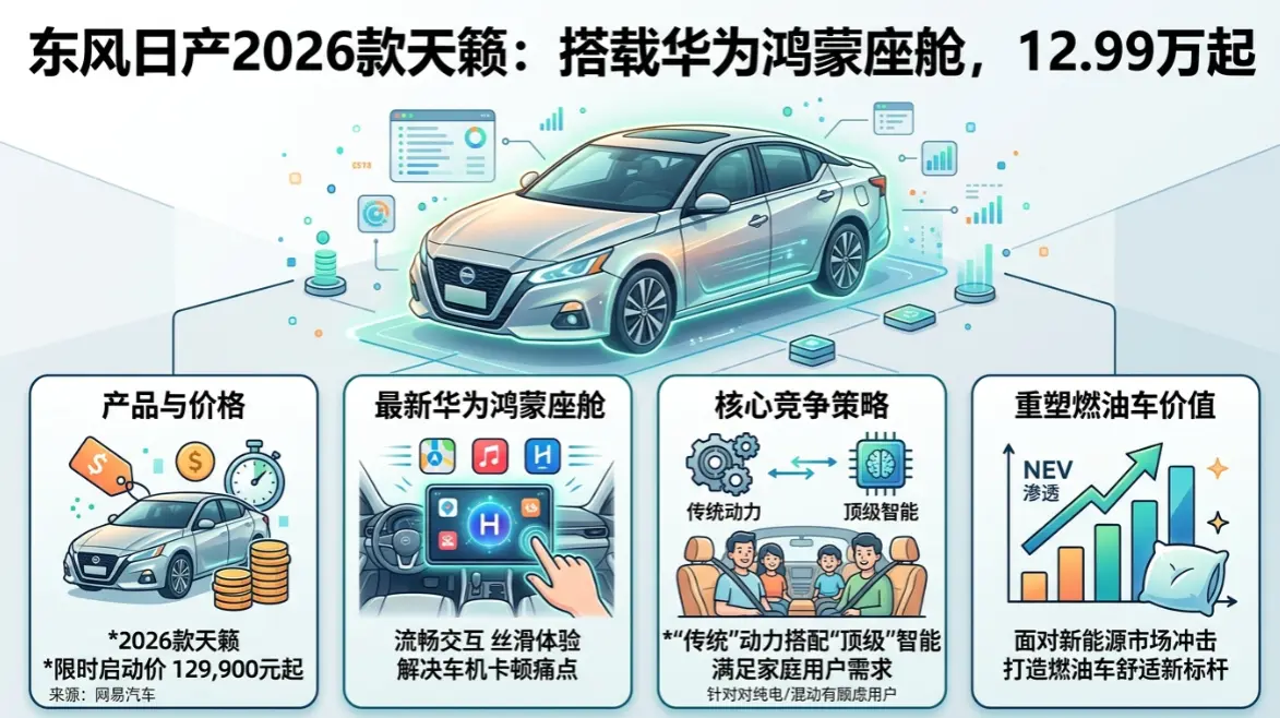 鸿蒙座舱上身，天籁用“智能舒适”打一场翻身仗