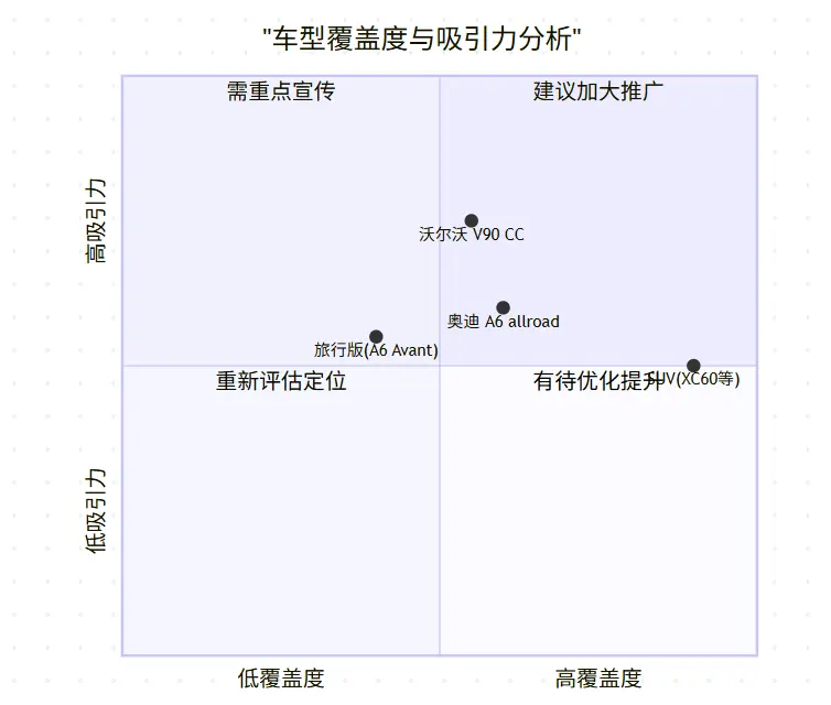 沃尔沃V90：一台停产却仍在清仓的“情怀旅行车”，到底值不值得现在入手？ 第2张