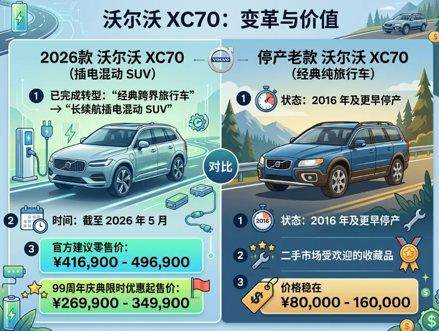 沃尔沃XC70报价深度解析：从“瓦罐神车”到插混回归，2026年购车全指南