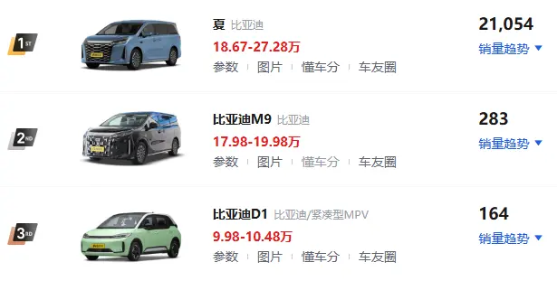 比亚迪全系报价深度解析（2026年5月最新版）：从5万到百万，你该买哪款？ 第3张