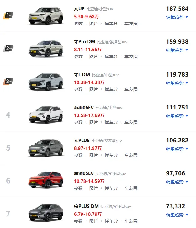 比亚迪全系报价深度解析（2026年5月最新版）：从5万到百万，你该买哪款？ 第2张