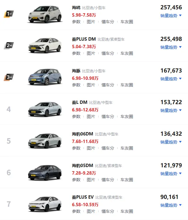 比亚迪全系报价深度解析（2026年5月最新版）：从5万到百万，你该买哪款？