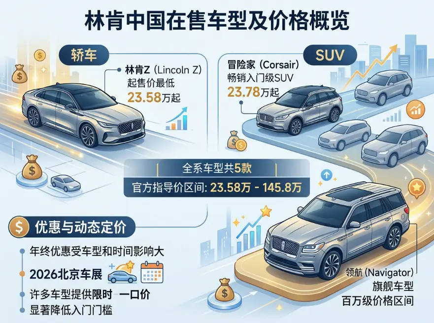 林肯全系车型价格指南:从16.98万到145.8万,美式豪华到底怎么选? 第1张 林肯全系车型价格指南:从16.98万到145.8万,美式豪华到底怎么选? 第1张