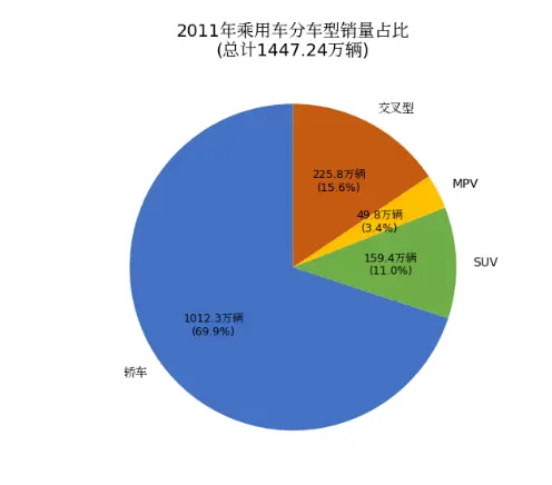 2011年汽车销量全解析 第2张